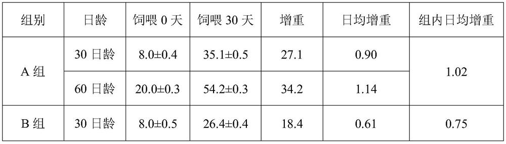 Recombinant pig growth hormone and preparation method and application thereof