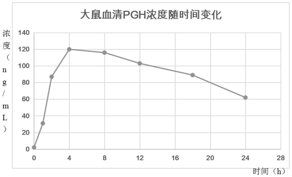 Recombinant pig growth hormone and preparation method and application thereof