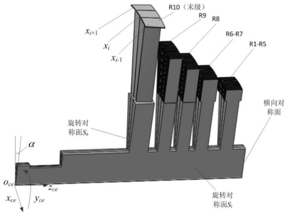 Fast Prediction Method of Instability Limit of Steam Turbine Rotor System Based on Shroud Zero Damping