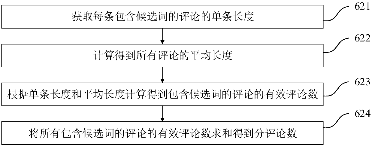 Article alias mining method and system, electronic equipment and readable storage medium