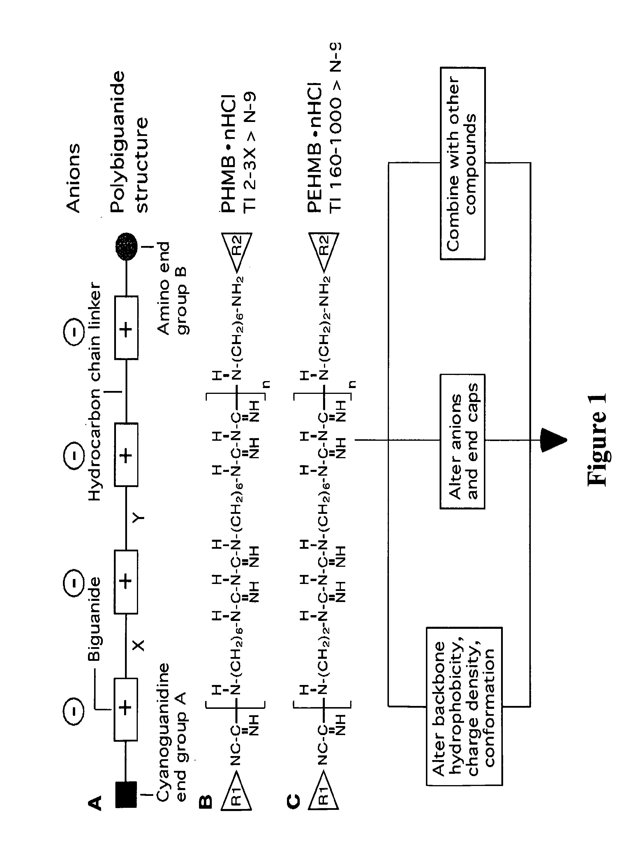 Method for the treatment or prevention of virus infection using polybiguanide-based compounds