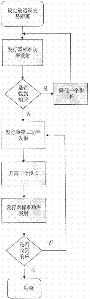 Vehicle-mounted unit awaken sensitivity adjusting method and system thereof