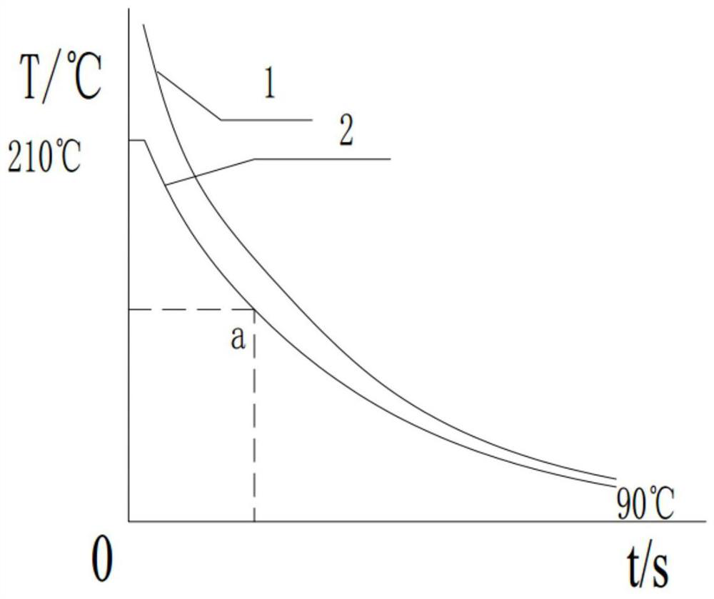 Switch cabinet contact temperature early warning value calculation method