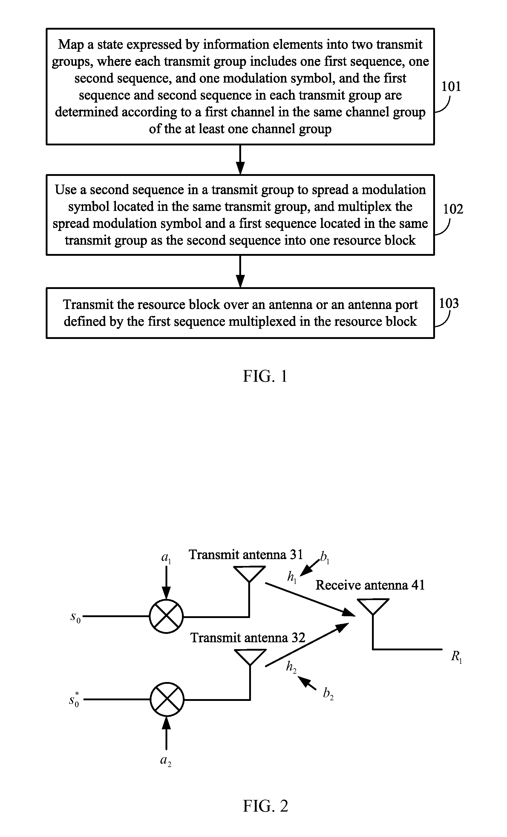 Data Transmission Method and User Equipment