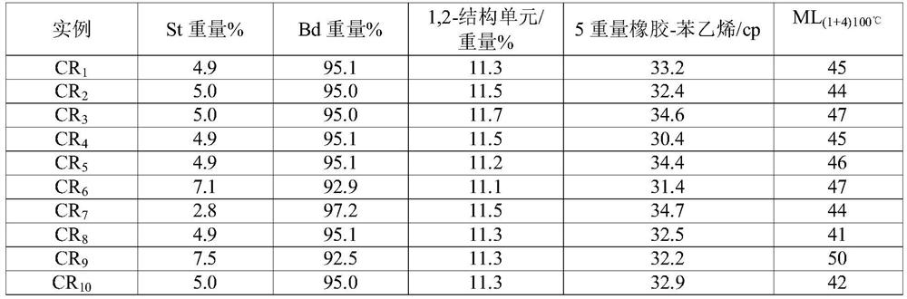 Toughening agent composition and application thereof, HIPS resin, ABS resin and preparation method thereof