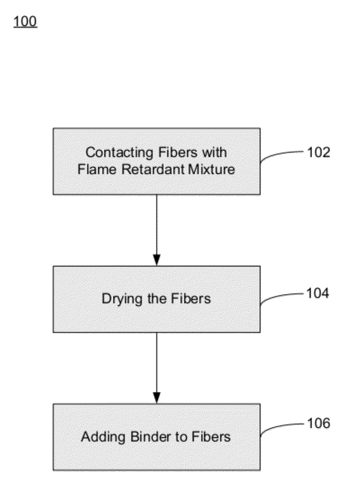 Fiberglass composites with improved flame resistance from phosphorous-containing materials and methods of making the same