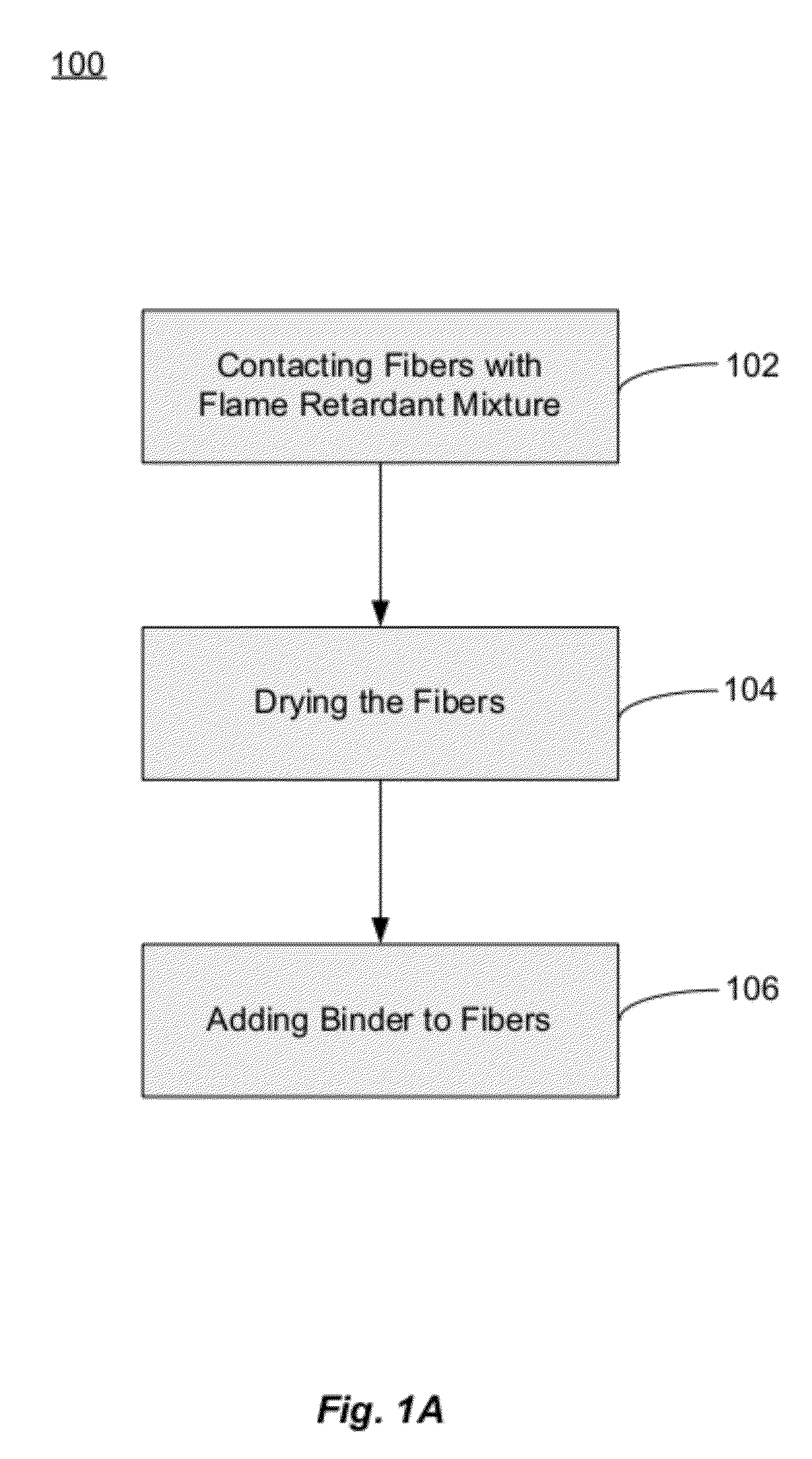 Fiberglass composites with improved flame resistance from phosphorous-containing materials and methods of making the same