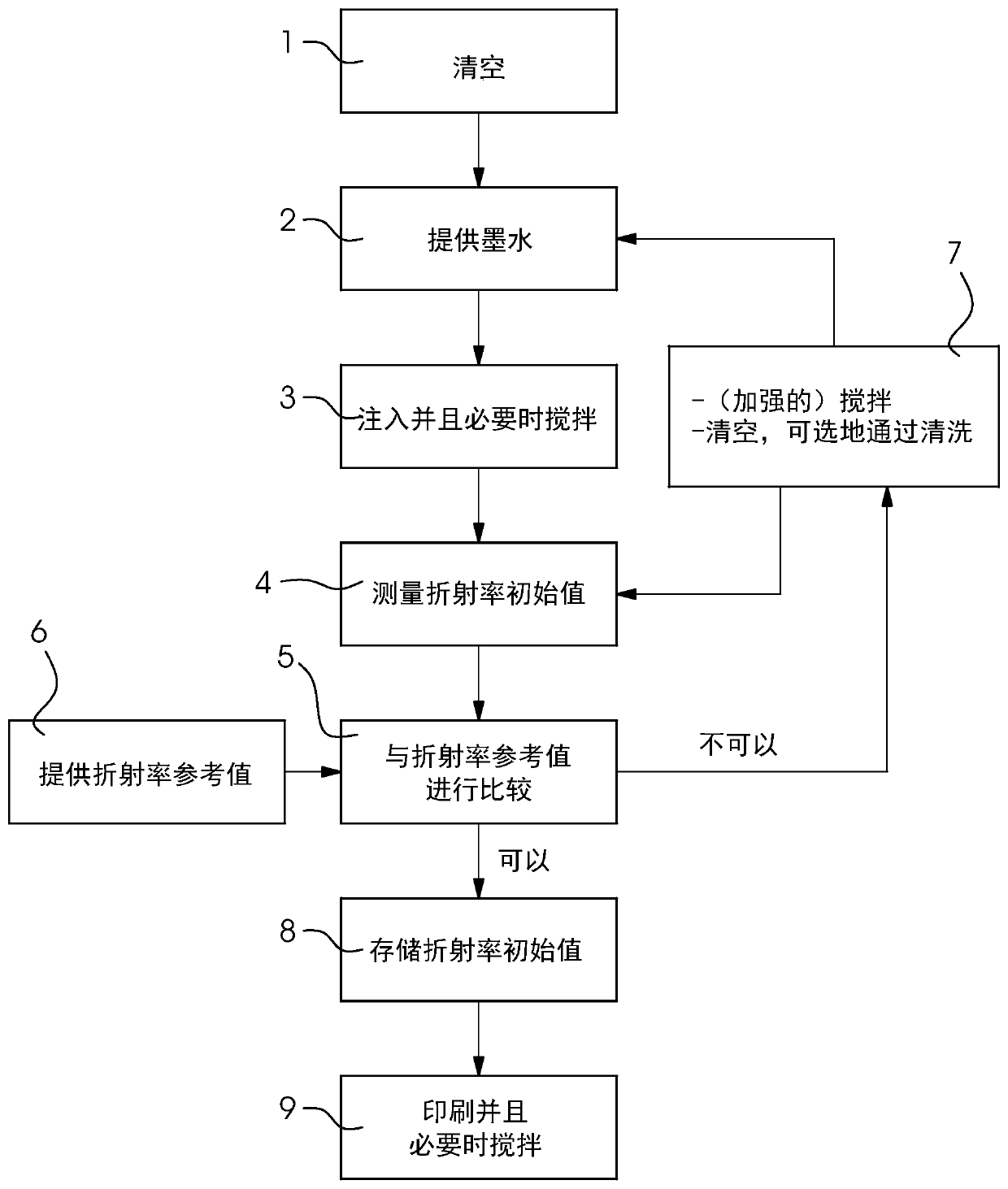 Method for operating an inkjet printer