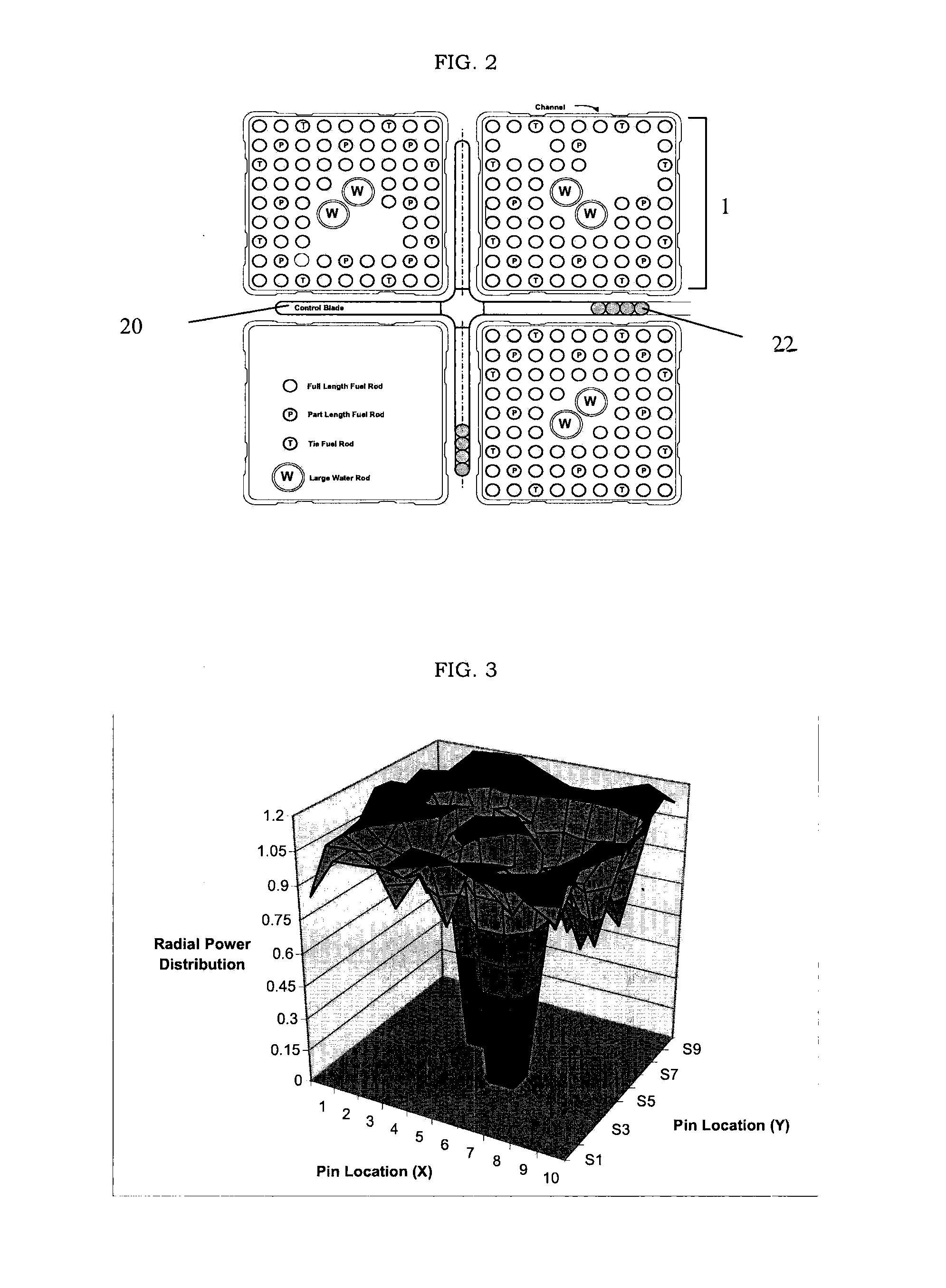 Method for pellet cladding interaction (PCI) evaluation and mitigation during bundle and core design process and operation