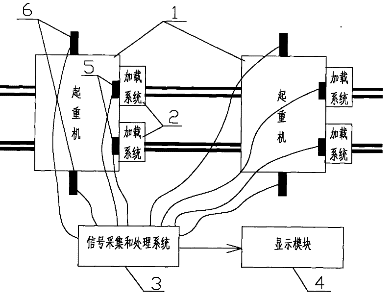 Dynamic detection method of anti-wind capability of anti-wind device of port track crane