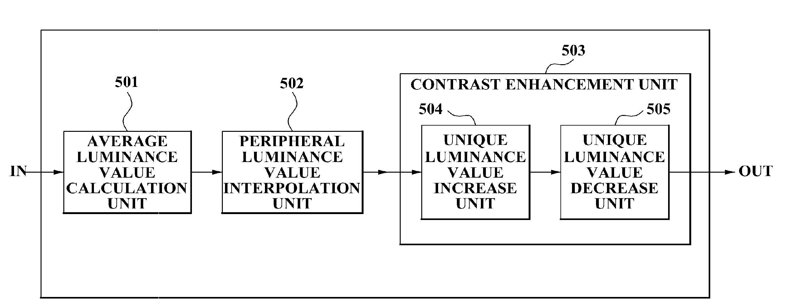 Method and apparatus for contrast enhancement