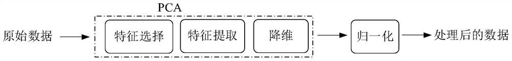 Distributed Internet of Things equipment anomaly detection method