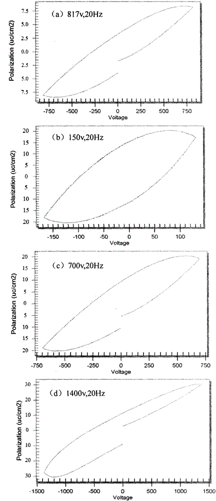 Electrolyte for in-situ growth of barium strontium titanium ferroelectric film on surface of titanium substrate and preparing method of film