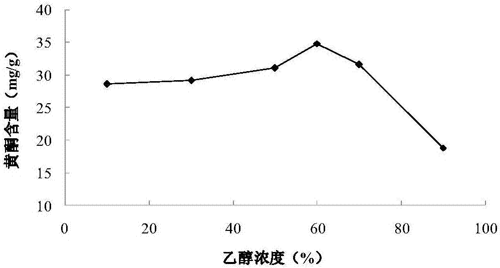 Method for extracting general flavones of salix matsudana flowers and antioxidation application