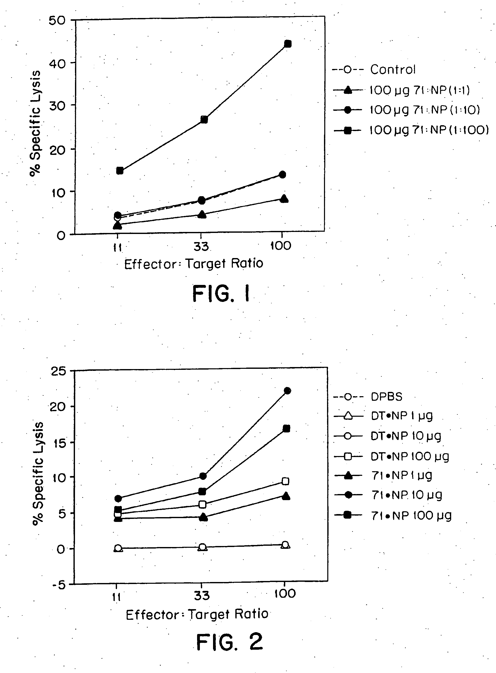 Immune responses using compositions containing stress proteins