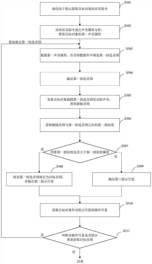 Target audio acquisition method and device, storage medium and terminal