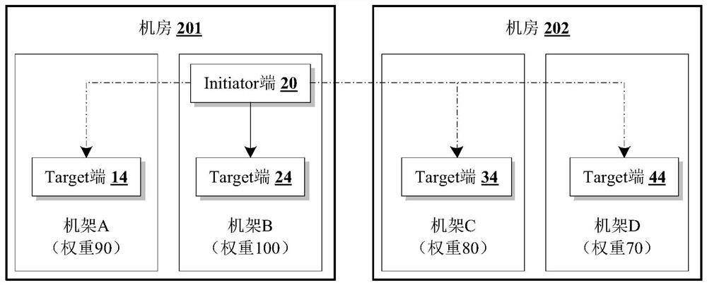 Target end selection method, distributed cluster system and computer readable medium