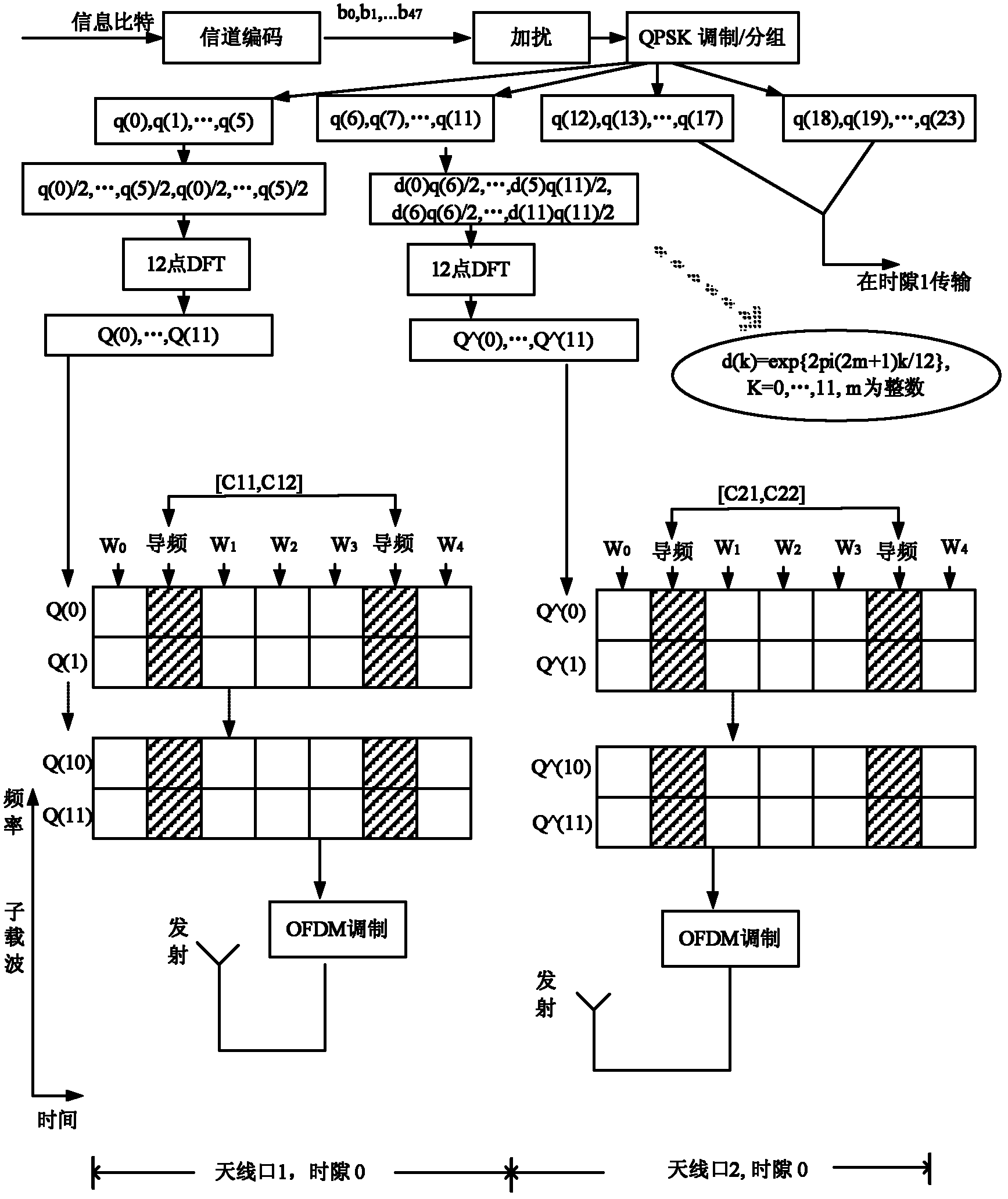 Method for transmitting, receiving and processing information, base station and user equipment