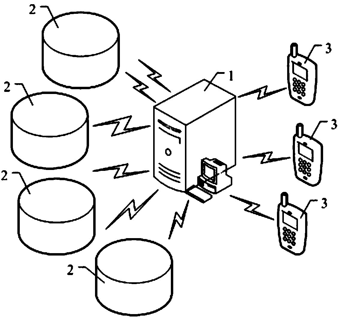 A low-fault tolerance monitoring information interaction system based on power distribution system