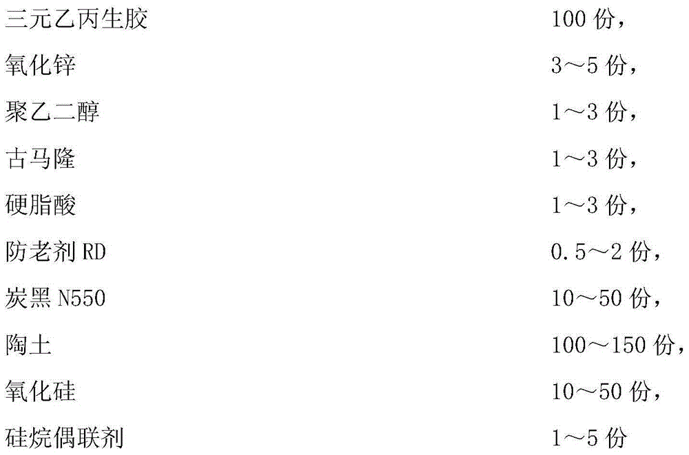 High-oil-resistance ethylene propylene diene monomer rubber composition