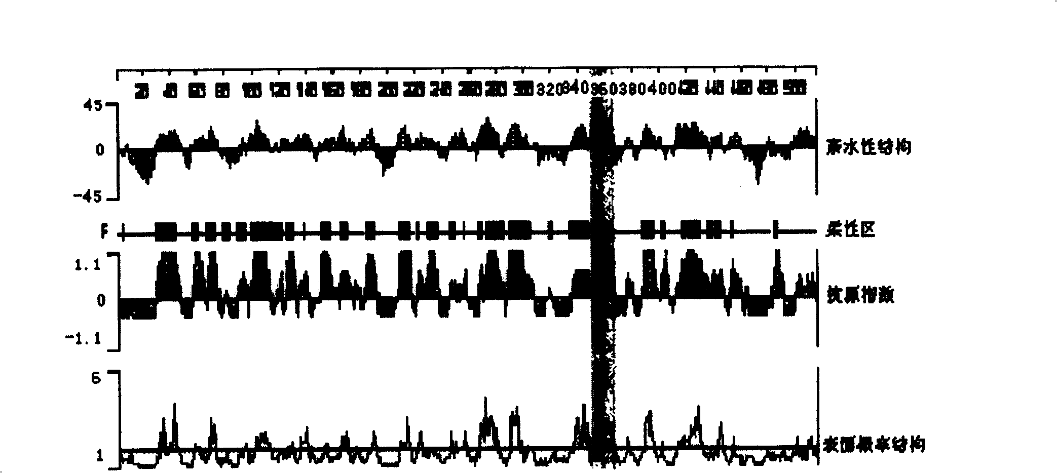 Preparation method of CYP1A2 polypeptide and antihuman CYP1A2 polypeptide antibody