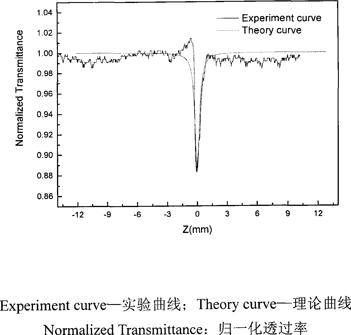 Multi-ferrocenyl conjugate pyridine onium salt, as well as preparation and application thereof