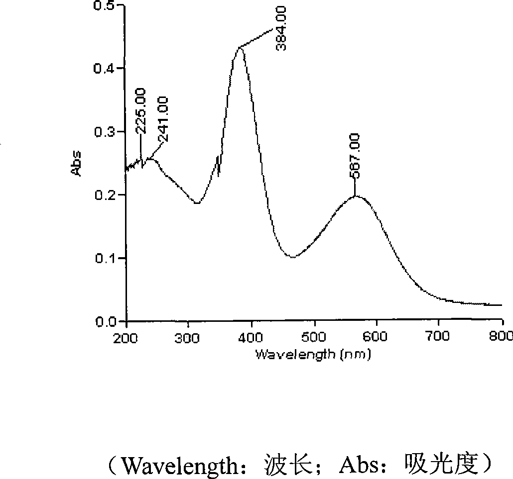 Multi-ferrocenyl conjugate pyridine onium salt, as well as preparation and application thereof