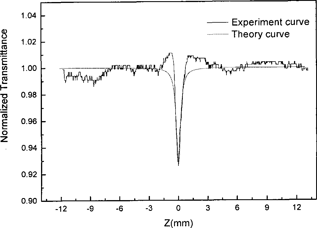 Multi-ferrocenyl conjugate pyridine onium salt, as well as preparation and application thereof