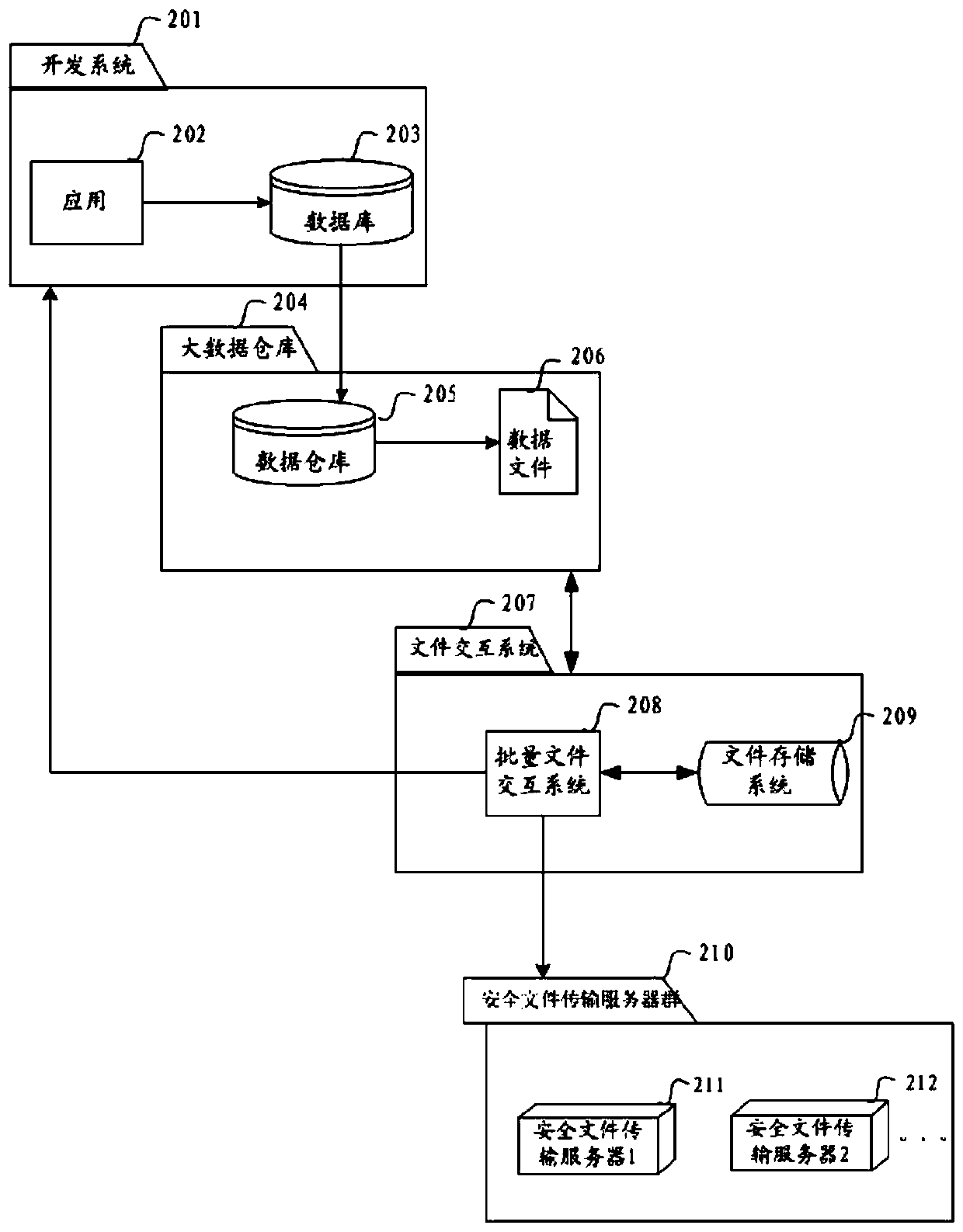 File interaction processing method, device and system