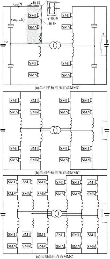 Voltage balancing method of high-voltage DC modular multilevel converter (MMC) in fundamental frequency modulation