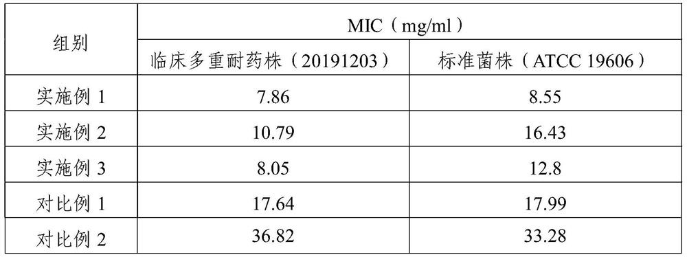 Antibacterial traditional Chinese medicine composition and application thereof