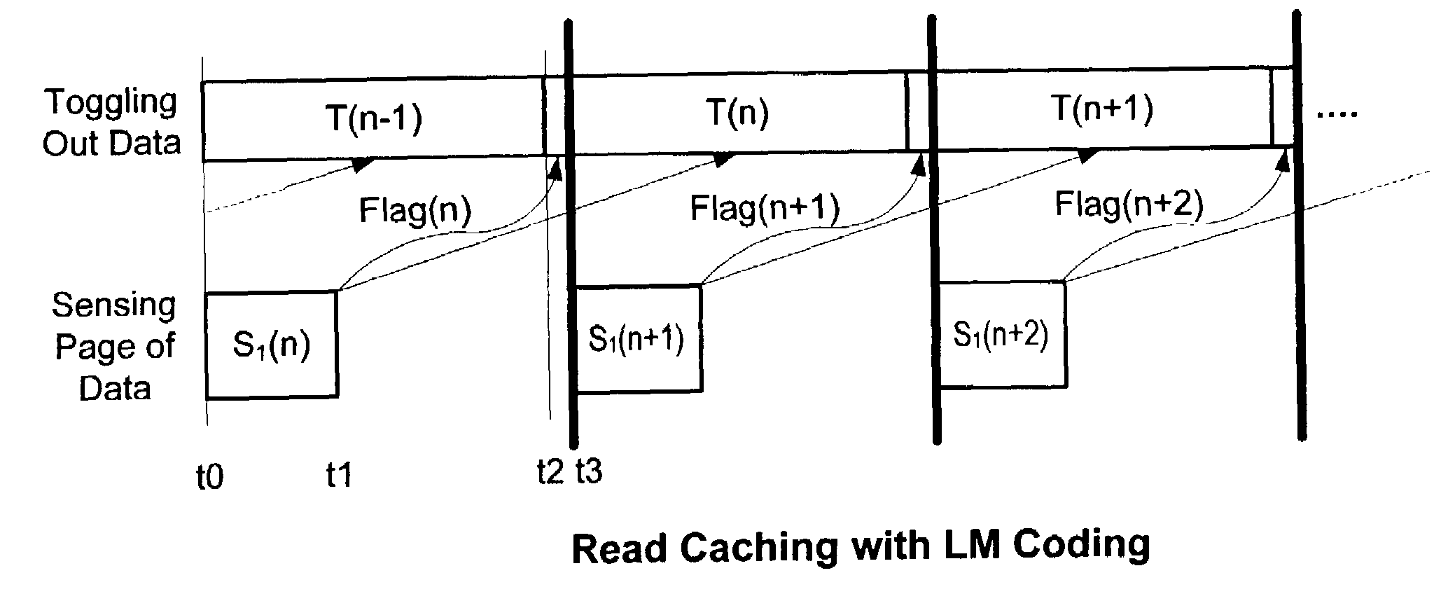 Method for non-volatile memory with background data latch caching during read operations
