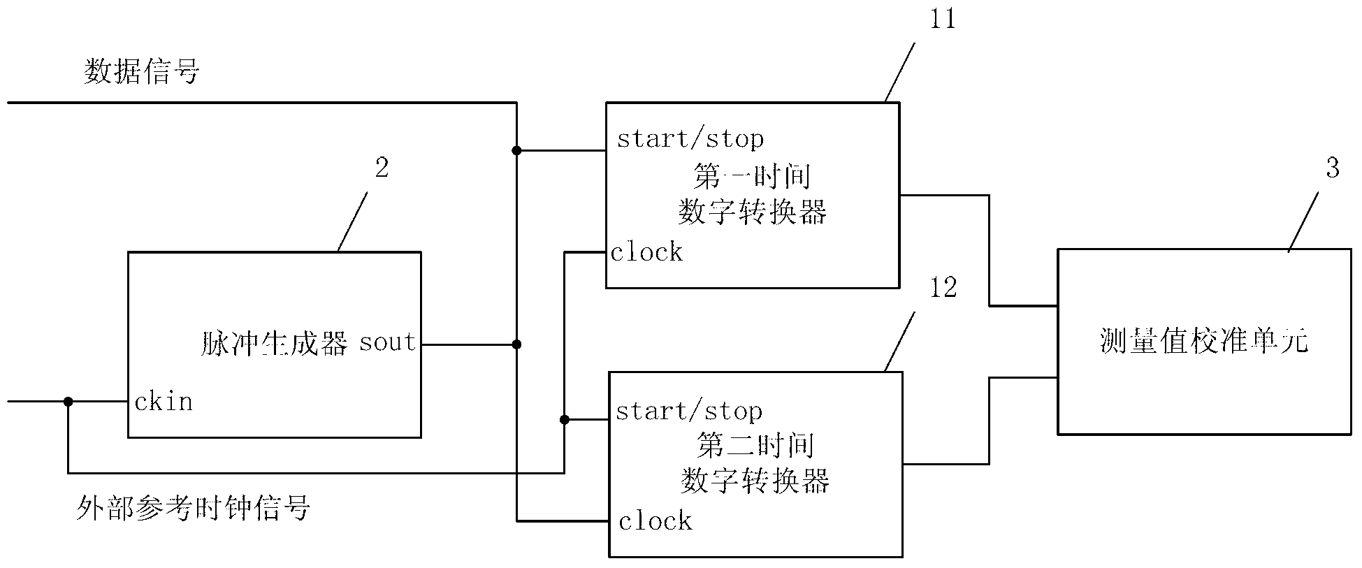 Circuit, method and system for time measurement