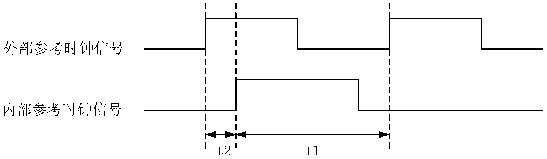Circuit, method and system for time measurement