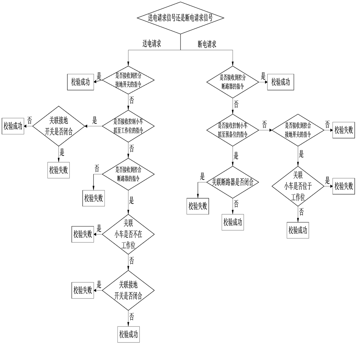 Method and ecs control system for power transmission to berthing ships