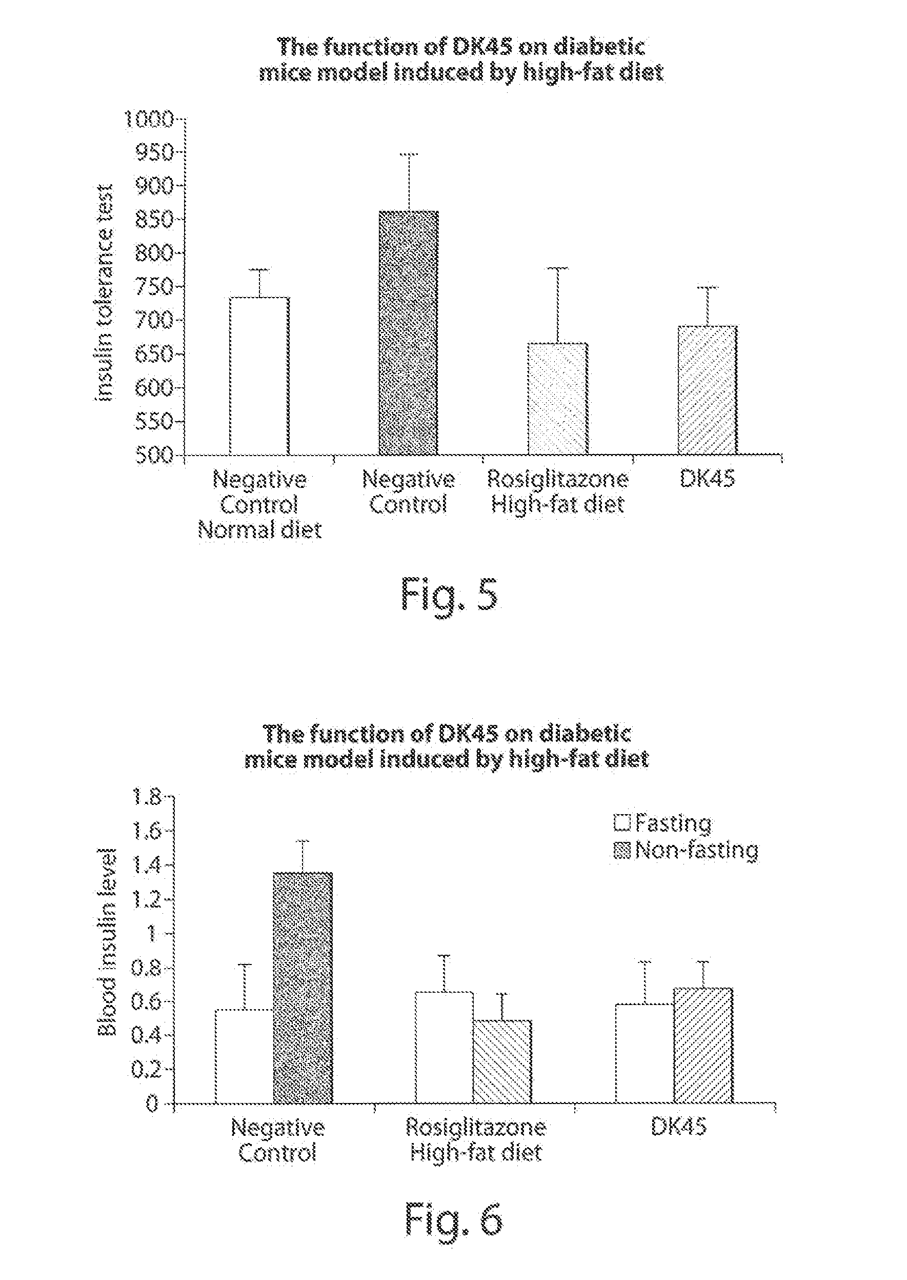 Compounds of estrogen-related receptor modulators and the uses thereof