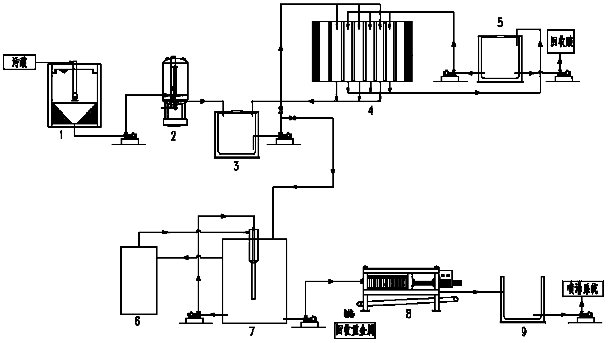 Heavy metal waste acid and wastewater resource recycling method and device