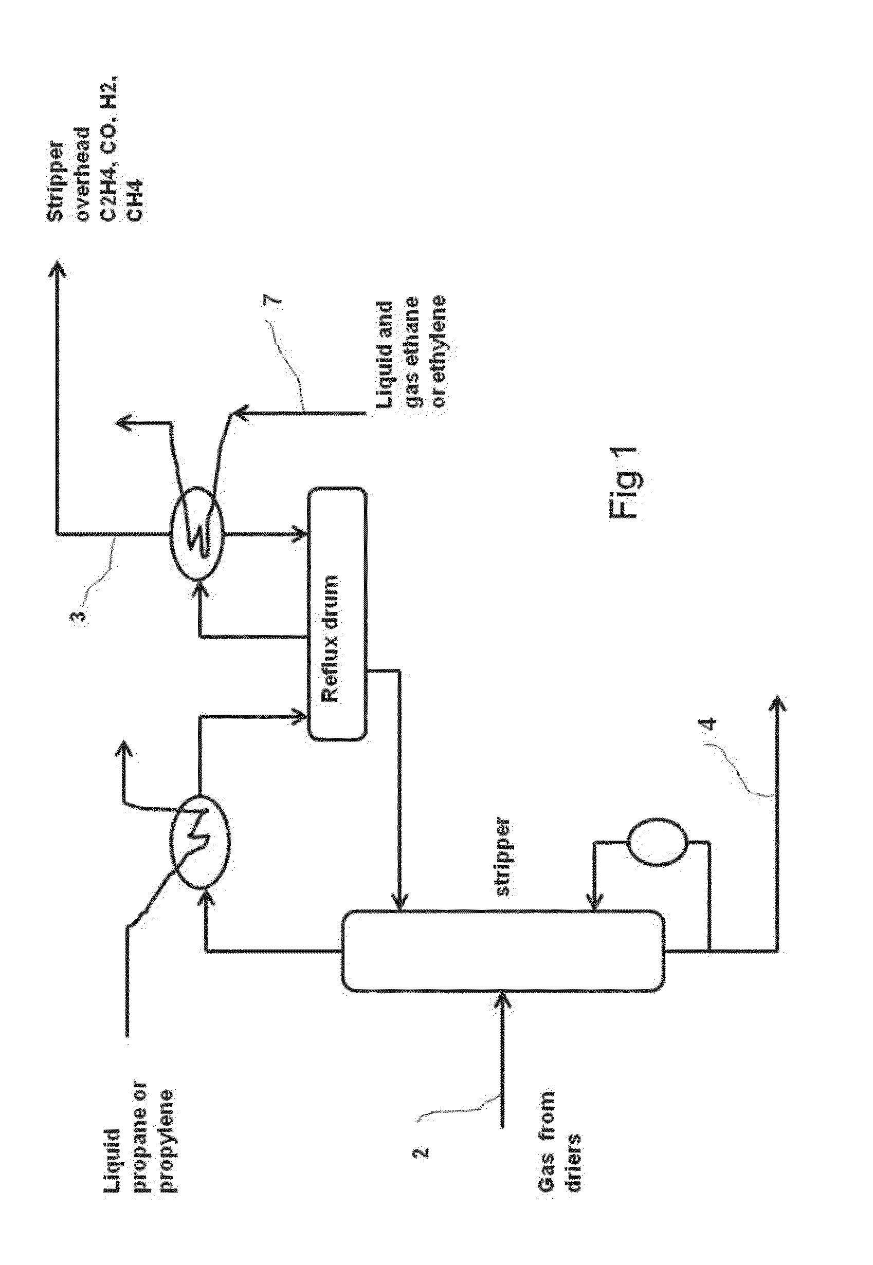 Process for removing light components from an ethylene stream