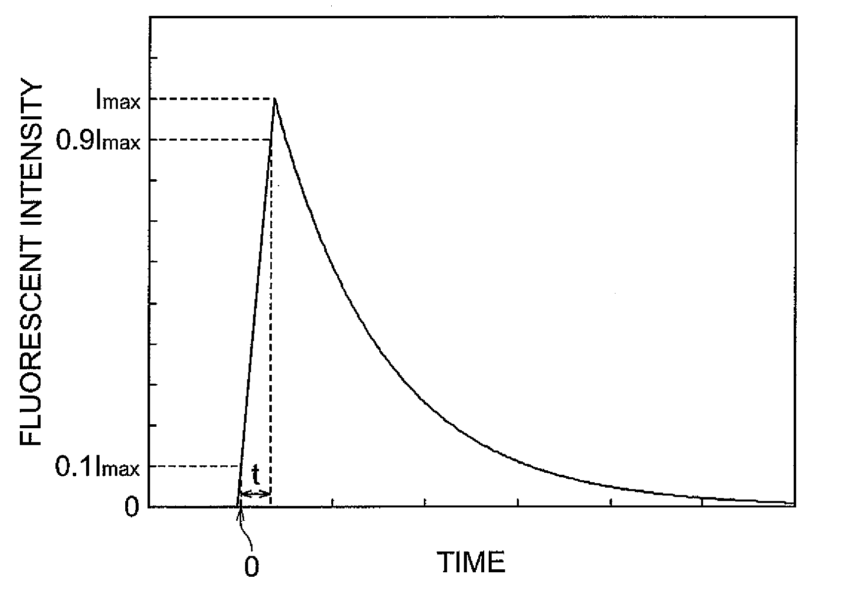 Inorganic Scintillator and Process for its Fabrication