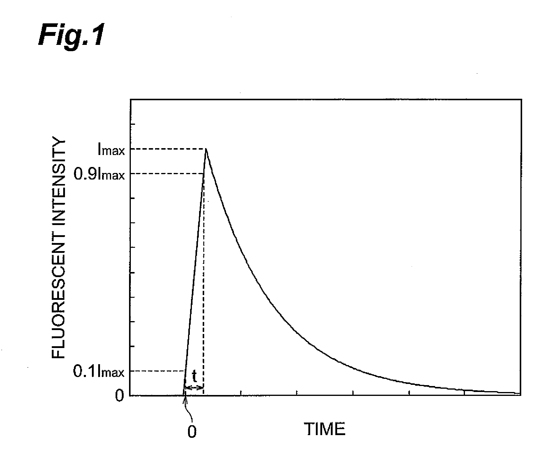 Inorganic Scintillator and Process for its Fabrication