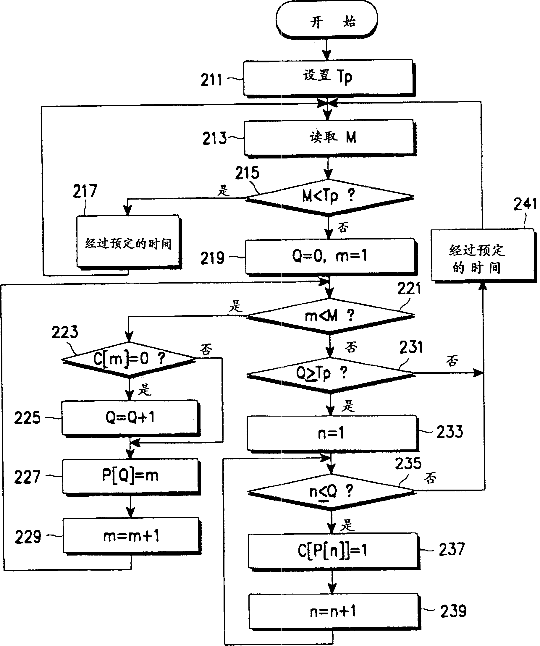 Reverse power control device and method for reducing interference between terminals