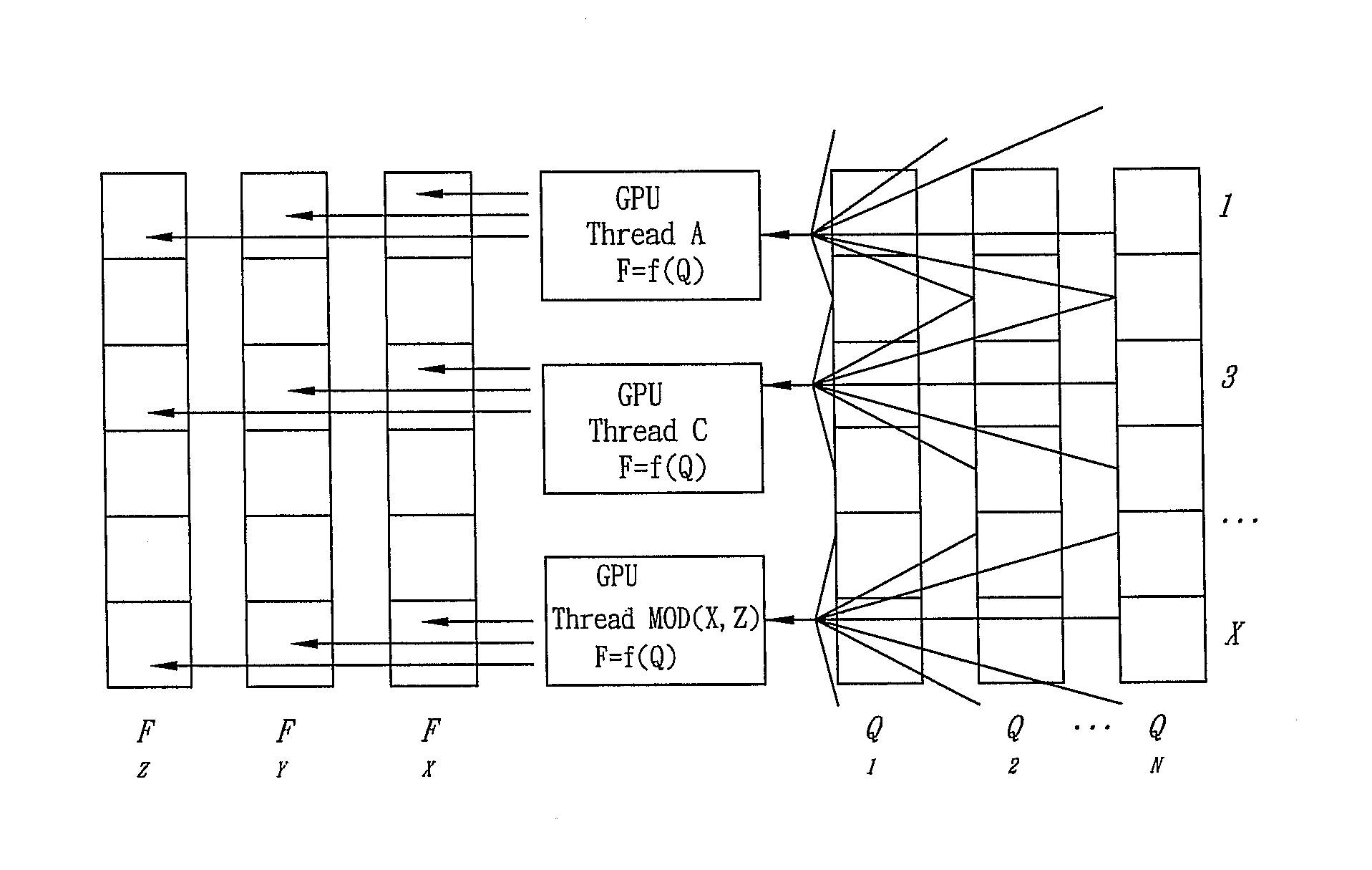 Method and apparatus for executing high performance computation to solve partial differential equations and for outputting three-dimensional interactive images in collaboration with graphic processing unit, computer readable recording medium, and computer program product