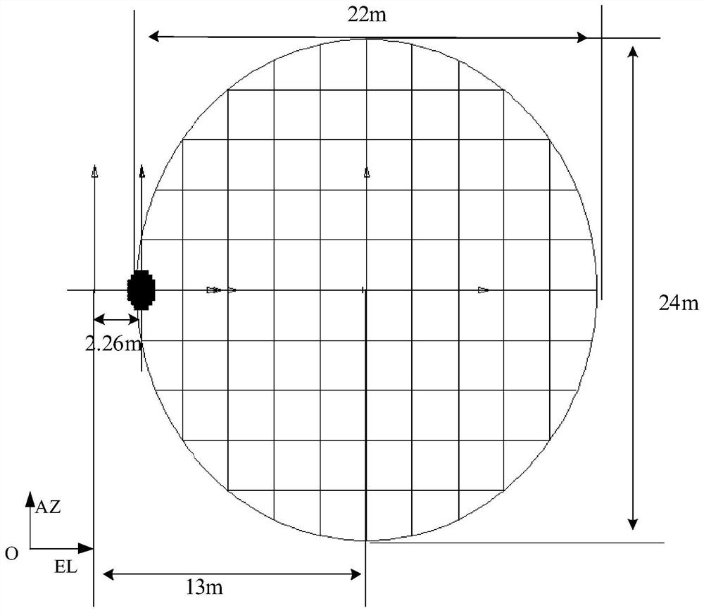 Design method and device for a bifocal shaped reflector antenna