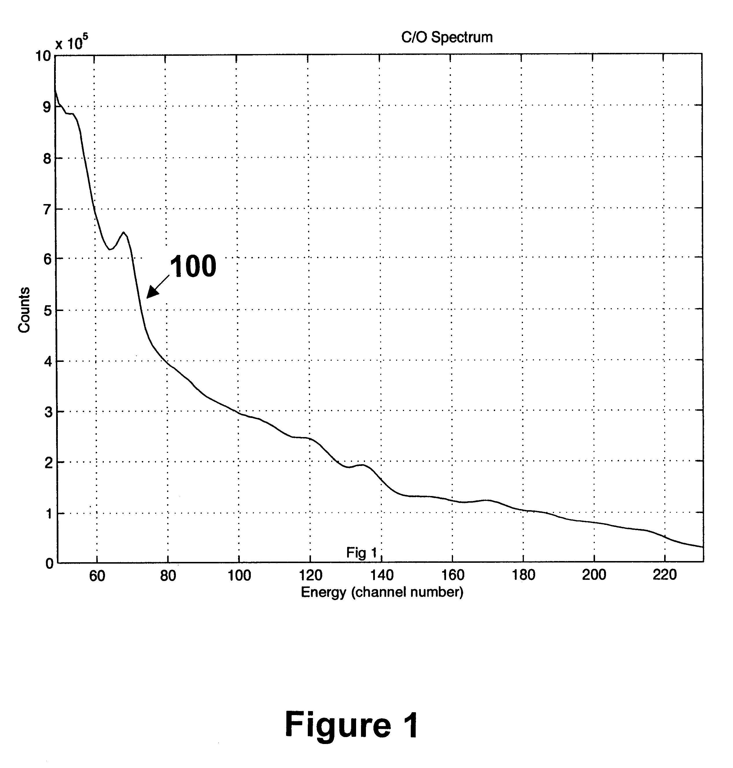 Method and apparatus for calibrating readings of a downhole tool