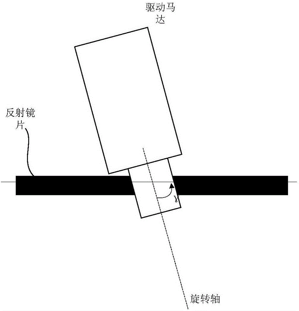 Laser light source and laser projection equipment