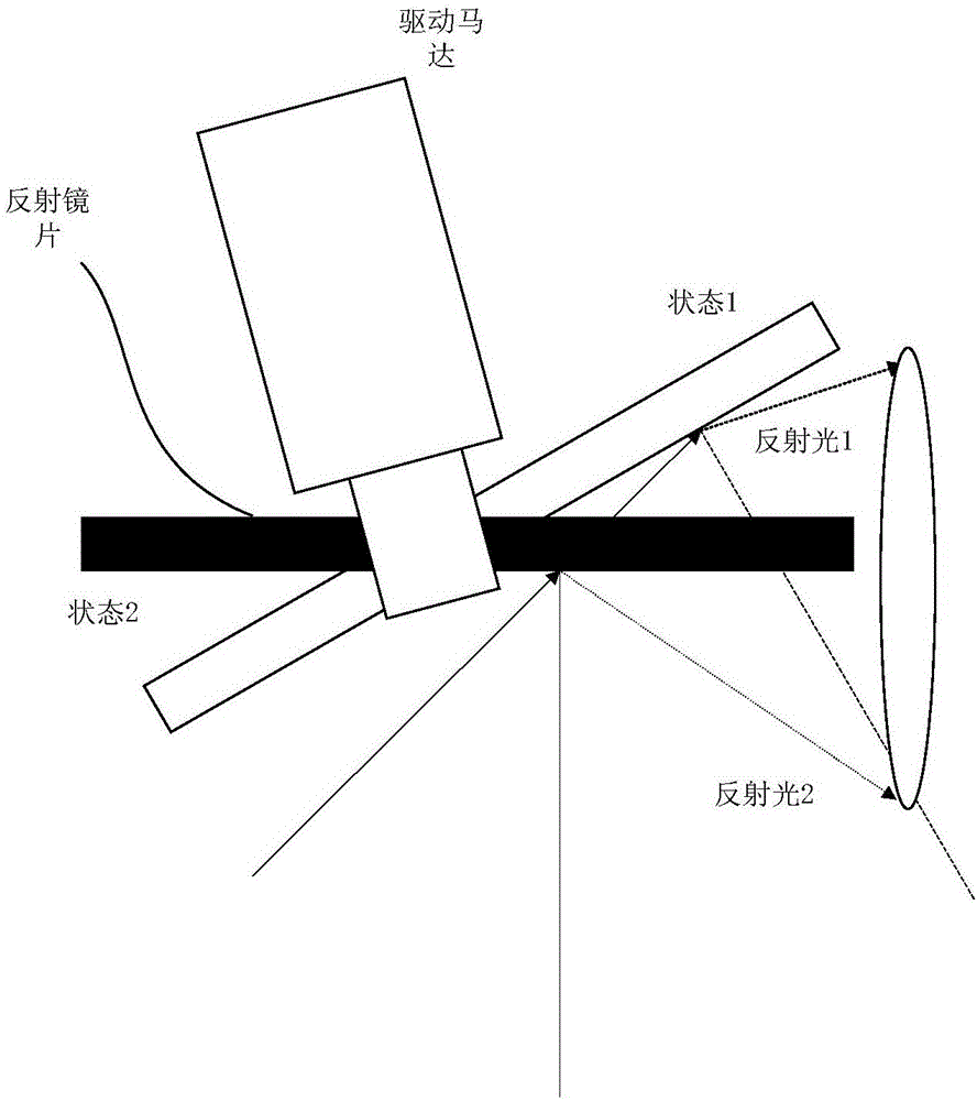 Laser light source and laser projection equipment