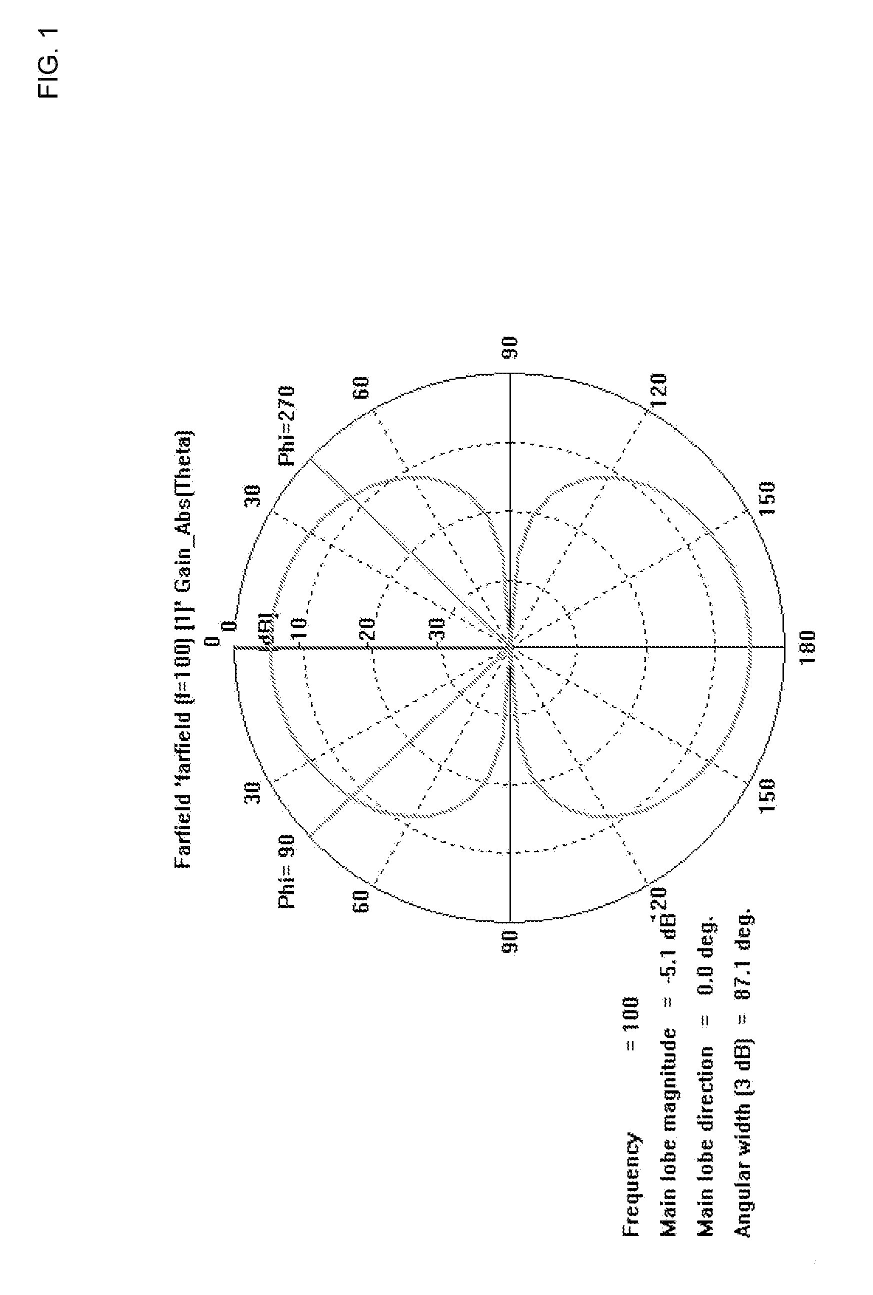 Multi-feed dipole antenna and method