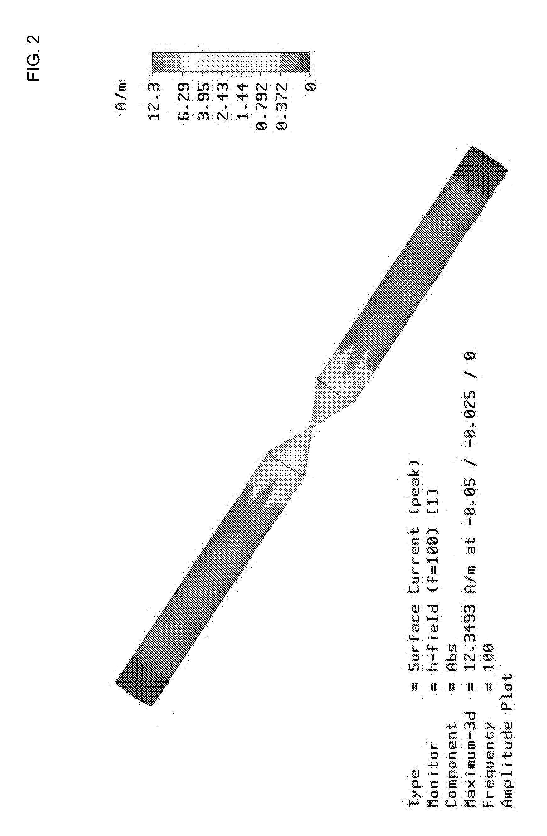 Multi-feed dipole antenna and method