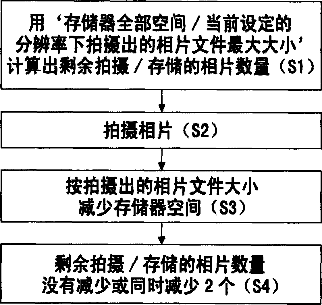 Numeral picture displaying mobile communication terminal and its operating method