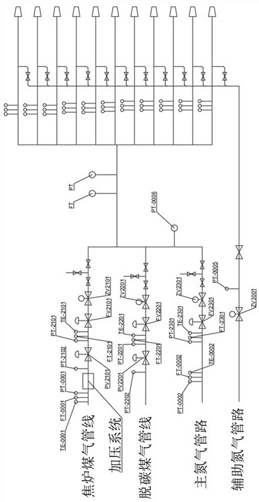 Blast furnace gas injection control system and control method